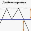 Двойная вершина