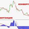 Дивергенция в трейдинге