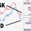 Описание Аск (Ask) на рынке Форекс